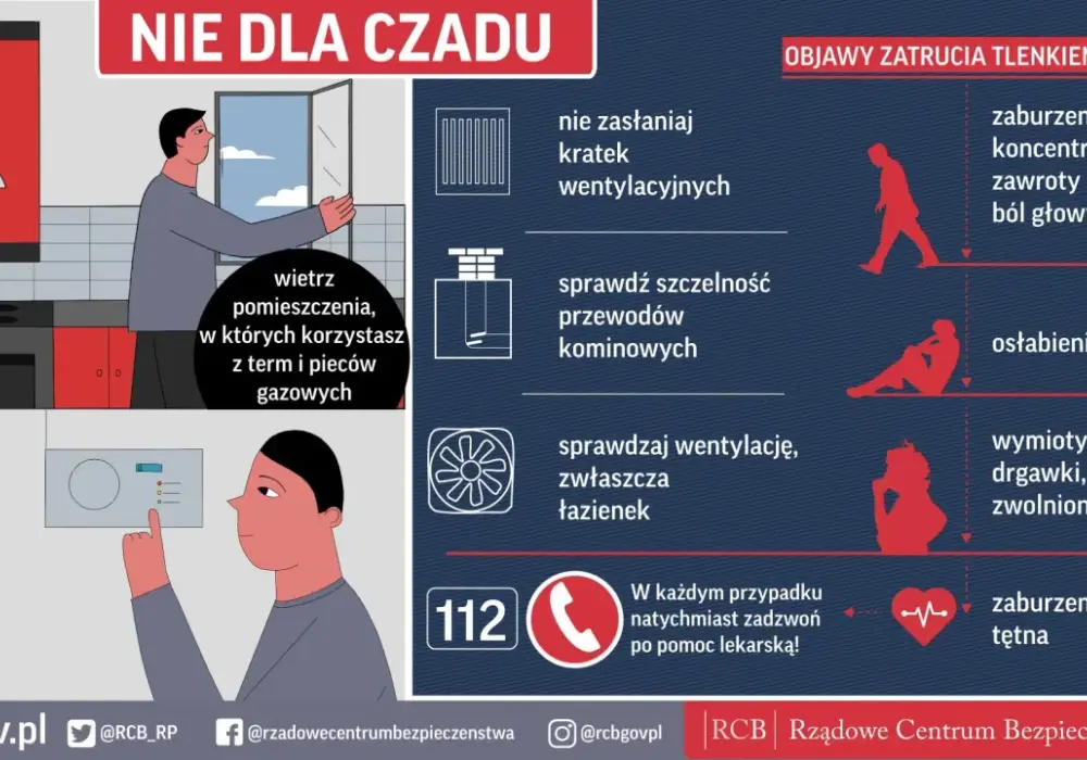 Kiedy czujnik czadu alarmuje? Poznaj progi i reaguj