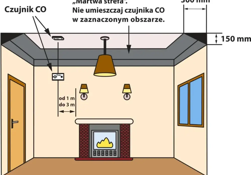 PPM na czujniku czadu: Jak odczytać i zrozumieć ostrzeżenie?