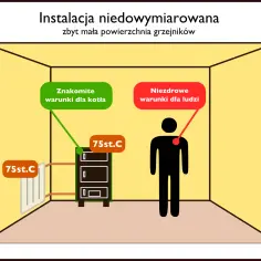 Jak działa grzejnik i jakie są jego tajemnice ogrzewania?