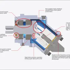 Schemat przekroju pompy hydraulicznej. Pokazuje tłoki, uszczelnienia i łożyska, wyjaśniając co to jest hydraulika i jej działanie.