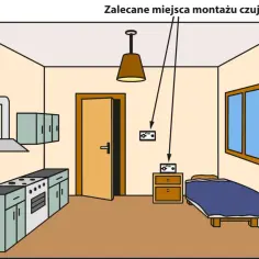 Ilustracja pokazuje, jak zamontować czujnik czadu w kuchni i sypialni. Wskazówki dotyczące montażu czujnika CO.