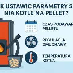 Jak ustawić parametry pieca na pellet: czas podawania, regulacja dmuchawy i temperatura kotła. Ilustracja przedstawia kocioł z paleniskiem i zasobnikiem pelletu.