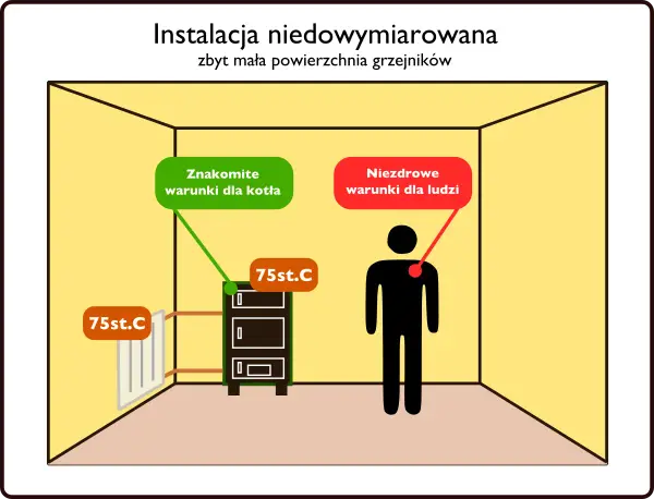 Jak działa grzejnik i jakie są jego tajemnice ogrzewania?