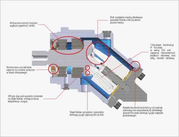 Hydraulika siłowa: Co to jest? Jak działa i gdzie ją spotkasz?