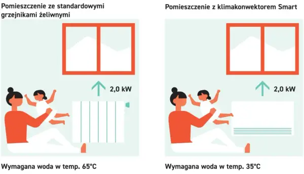 Centralne ogrzewanie: Jak działa, rodzaje i wybór systemu?