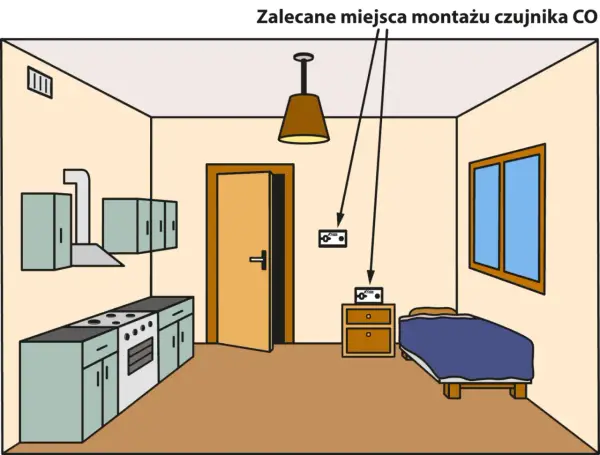 Jak zamontować czujnik czadu? Praktyczny poradnik krok po kroku