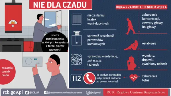 Tlenek węgla (czad) PPM: Jakie stężenie jest groźne?