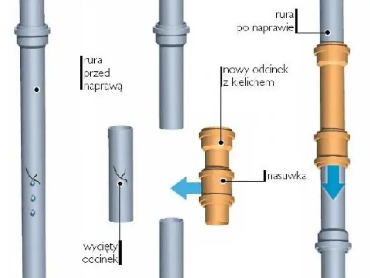 Jak połączyć rurę stalową z plastikową? Praktyczny poradnik